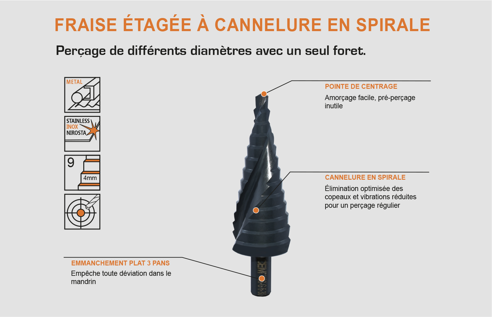 960050 - FRAISE ÉTAGÉE HSS – Image 4